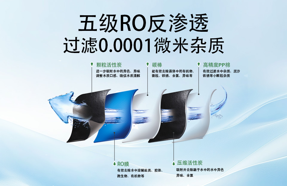清水源 五级RO反渗透过滤 清水源 五级RO反渗透过滤